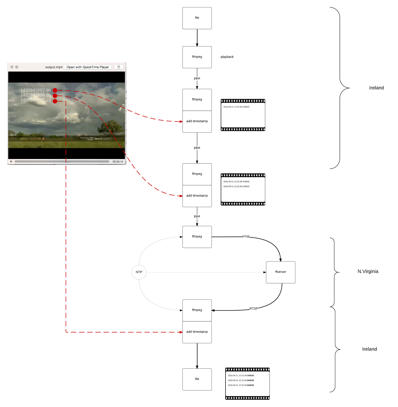 Video Streaming Workflow